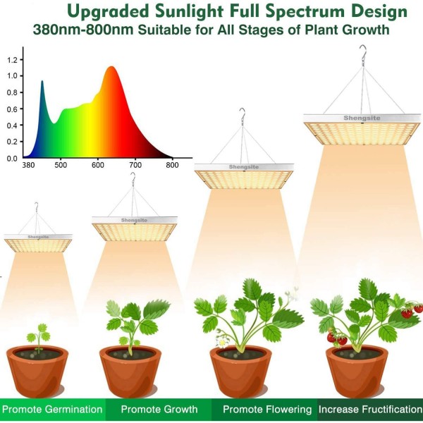 Shengsite 75W led grow light