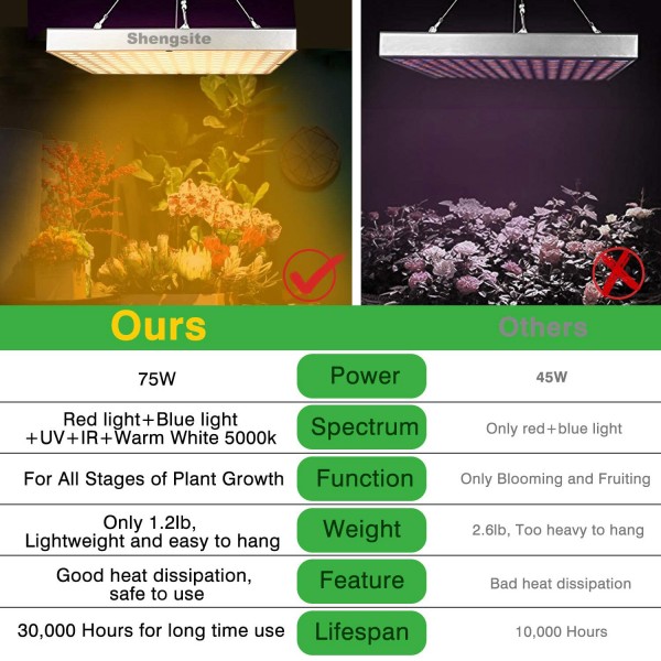 Shengsite 75W led grow light